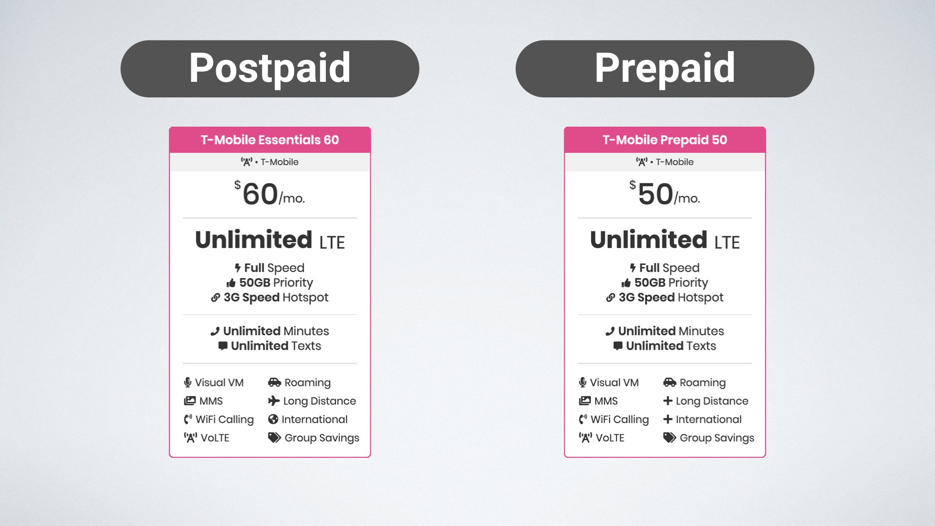 TMobile's Unlimited Data Plans Explained